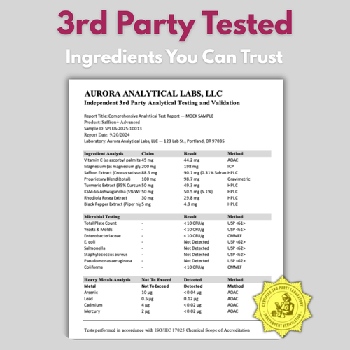 Nutriwell Saffron+ Advanced