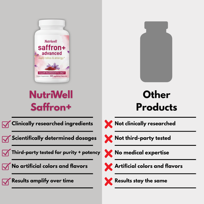 Nutriwell Saffron+ Advanced