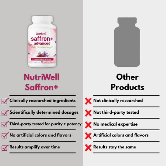 Nutriwell Saffron+ Advanced